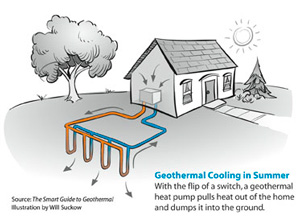 Geothermal heat pump contractor in Rogers