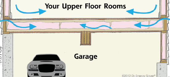 Garage Insulation In Fayetteville Springdale Rogers Ar Garage